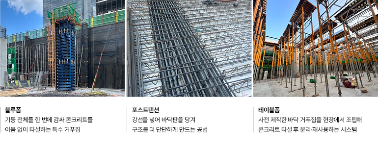 블루폼, 포스트텐션, 테이블폼 블루폼: 기둥 전체를 한 번에 감싸 콘크리트를 이음 없이 타설하는 특수 거푸집 포스트텐션: 강선을 넣어 바닥판을 당겨 구조를 더 단단하게 만드는 공법 테이블폼: 사전 제작한 바닥 거푸집을 현장에서 조립해 콘크리트 타설 후 분리·재사용하는 시스템